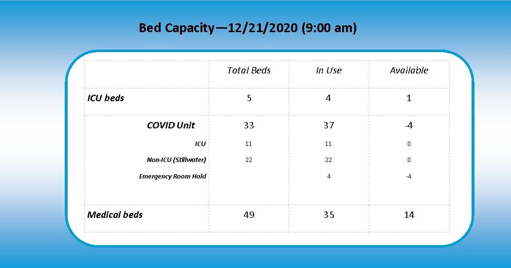 SMC Bed Capacity
